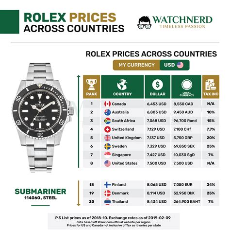 preisliste rolex|rolex listenpreise.